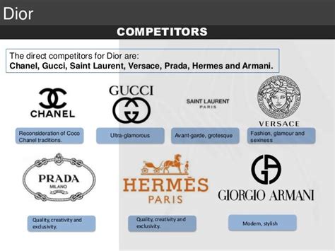 concurrent dior|Top Christian Dior Competitors & Similar Companies.